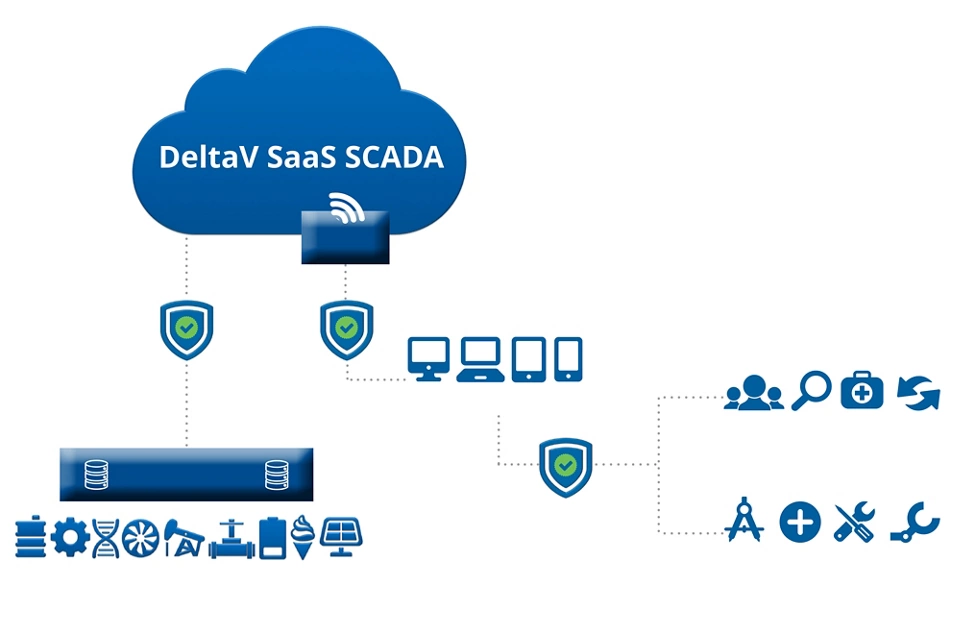 Emerson의 새로운 엣지 장치로 SCADA 아키텍처 간소화