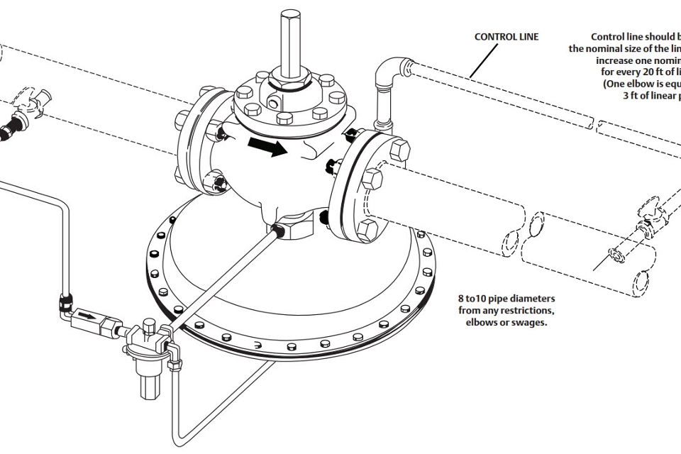 조절기 불안정의 일반적인 원인