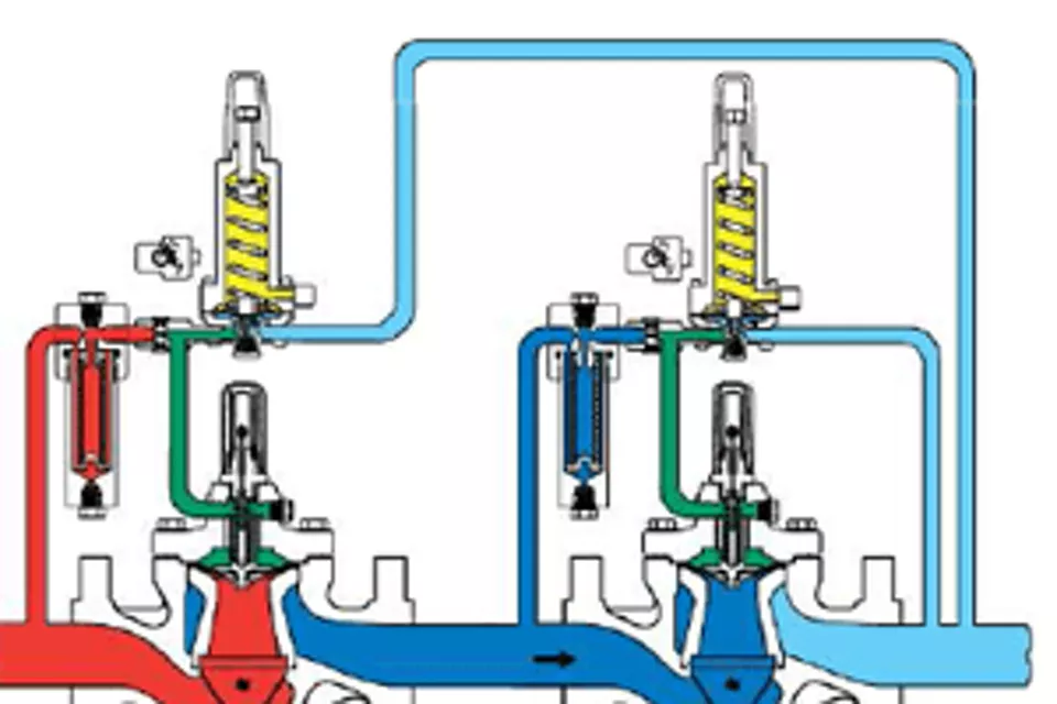 레귤레이터 대 제어 밸브: 가장 적합한 것은 무엇입니까?