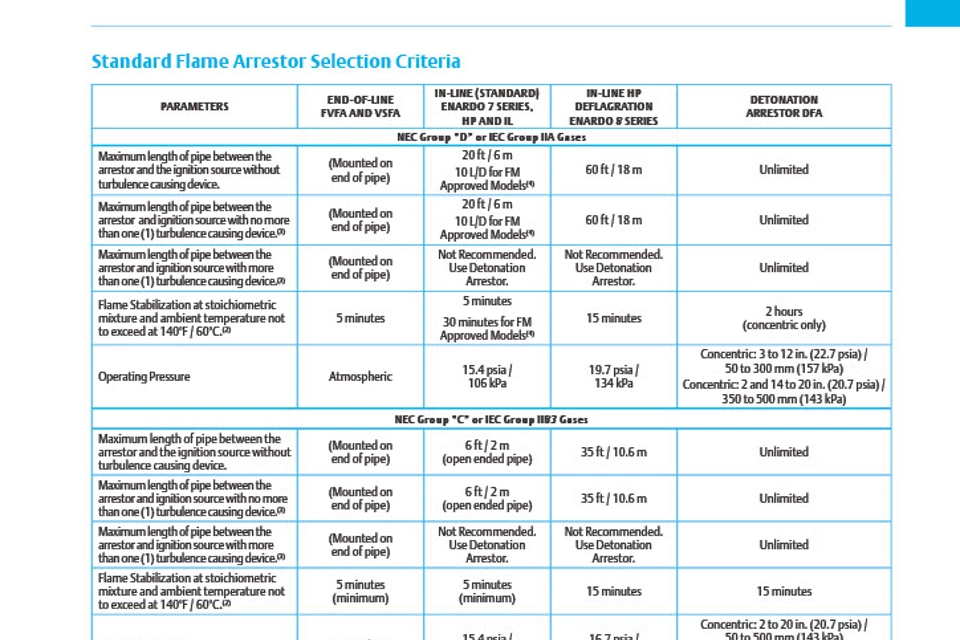 화염 방지기 선택 가이드