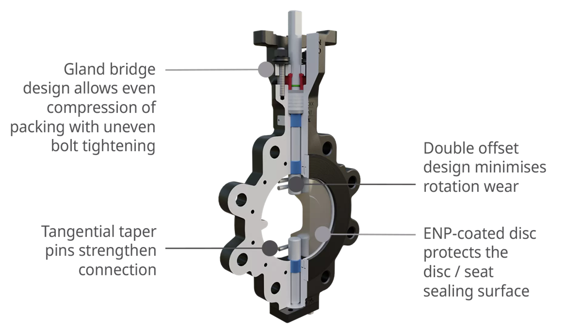 Optimize Valve Asset Class Spend
