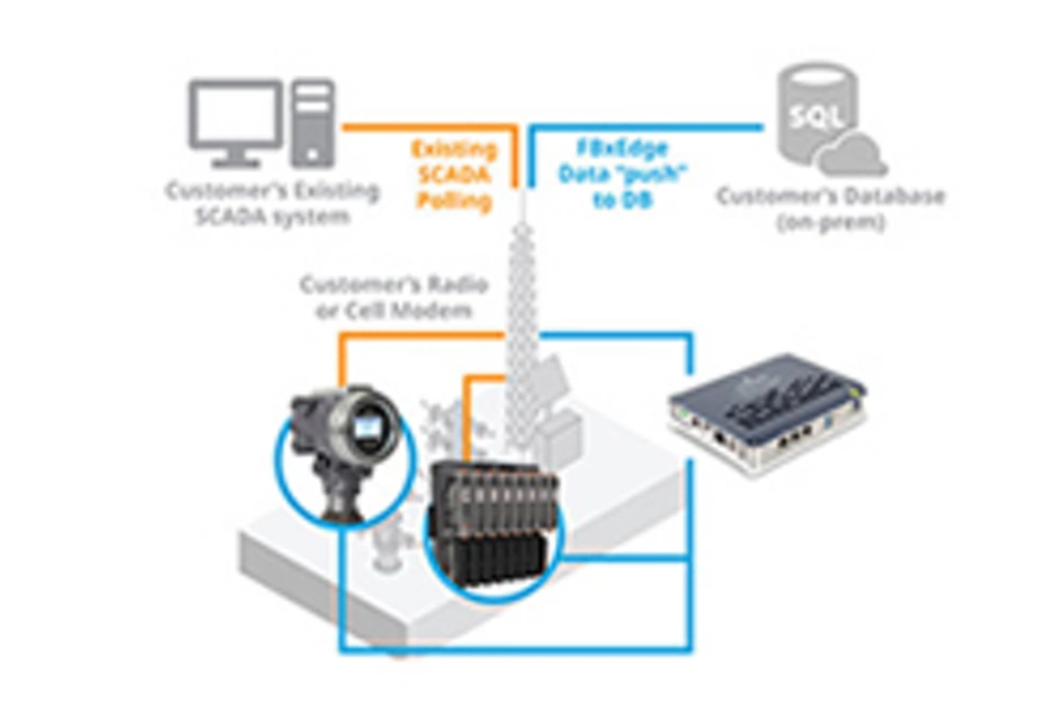 DeltaV FBxNet™ 피어 투 피어 네트워킹 솔루션