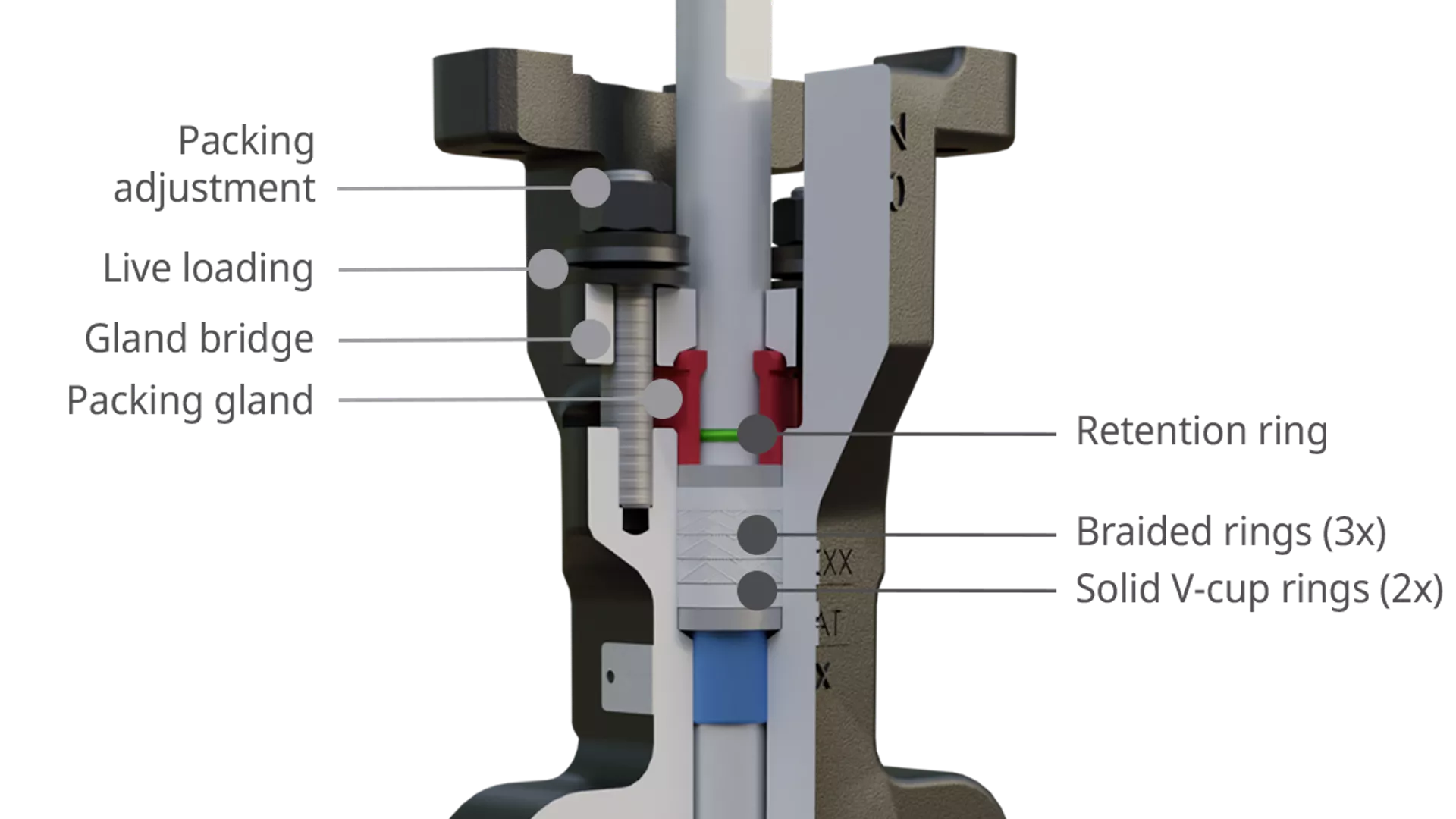 Maintain Fugitive Emission Compliance