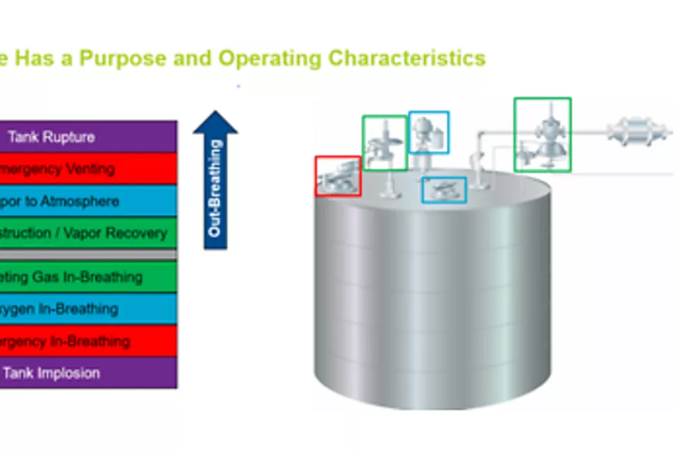 저장 탱크의 관리 및 보호