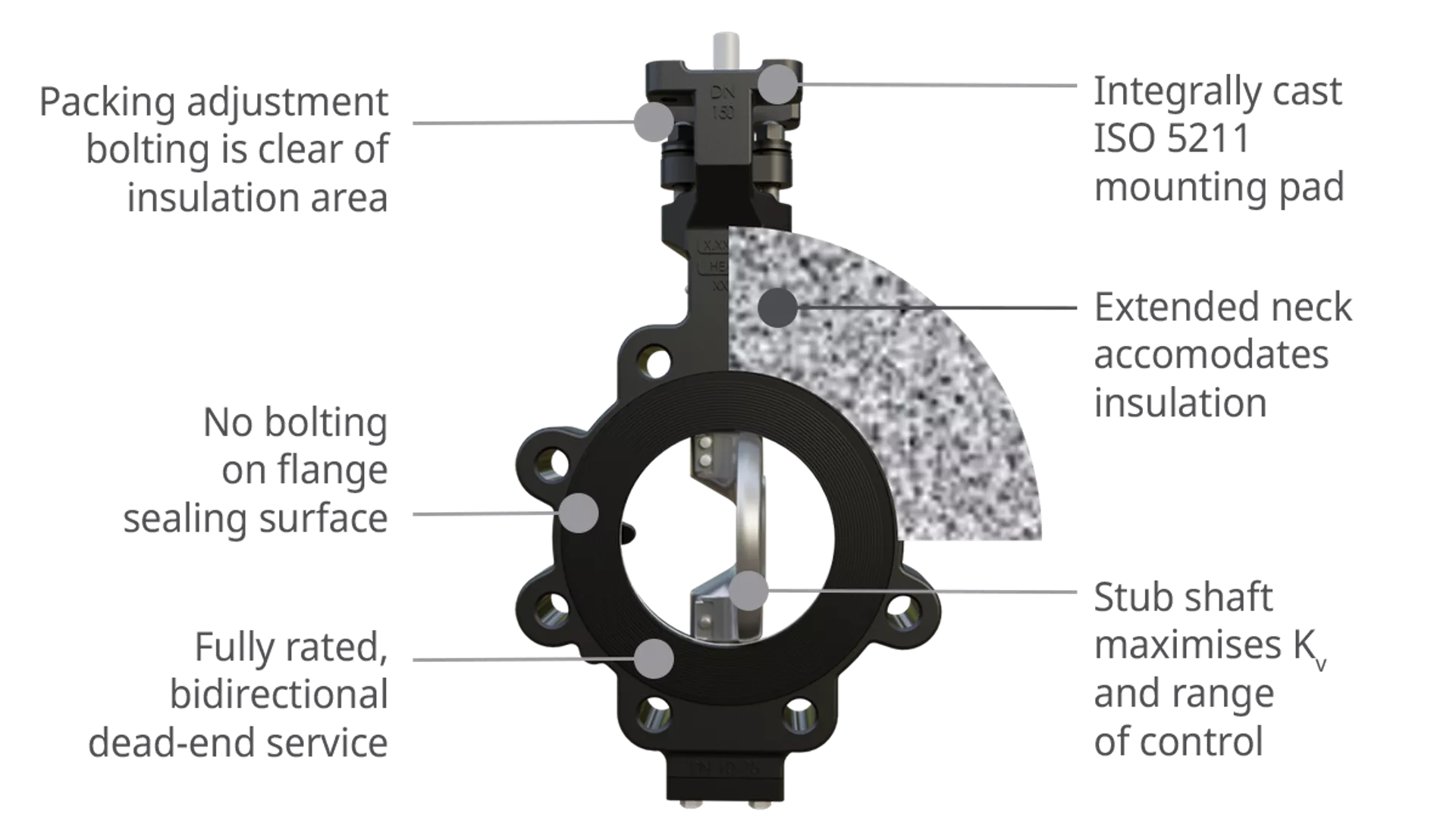 Standardize and Save