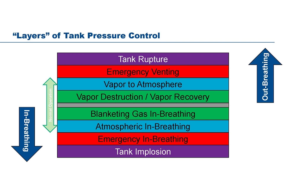  전문가로부터 교육 받기