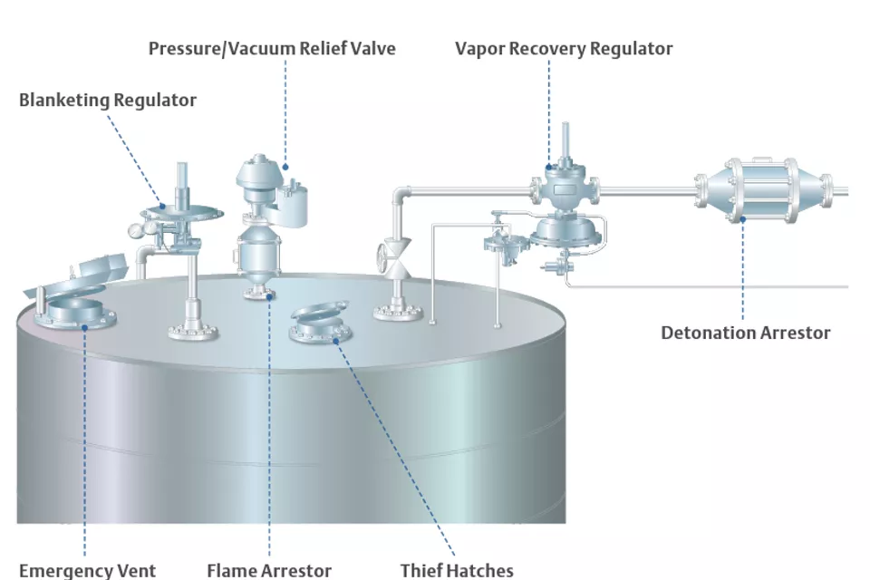  내외부 모두를 보호하는 완벽한 탱크 보호