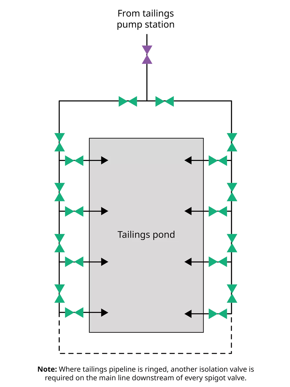 Unit Map Pipe & Spigot