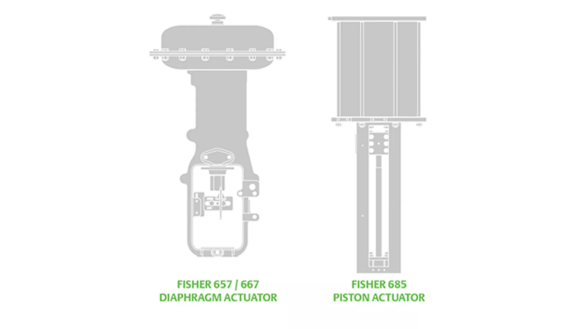 Actuator Styles