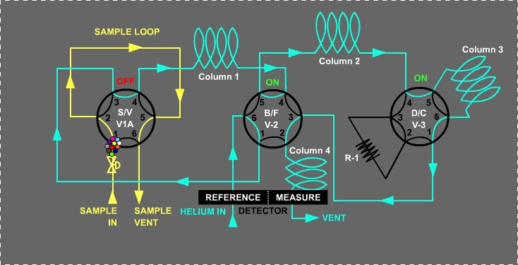 응용 분야 노트: 가스 크로마토그래프를 사용하여 BTU 분석
