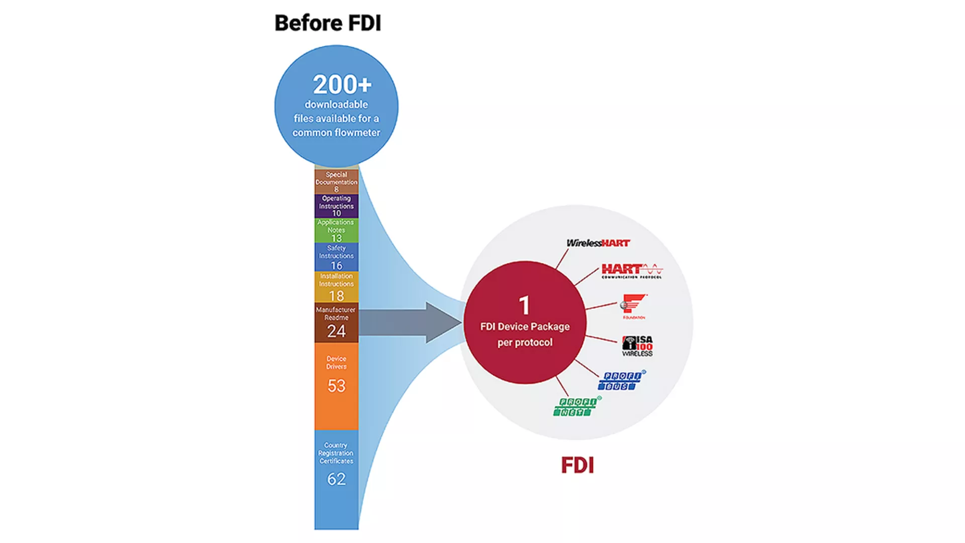 before-and-after-fdi