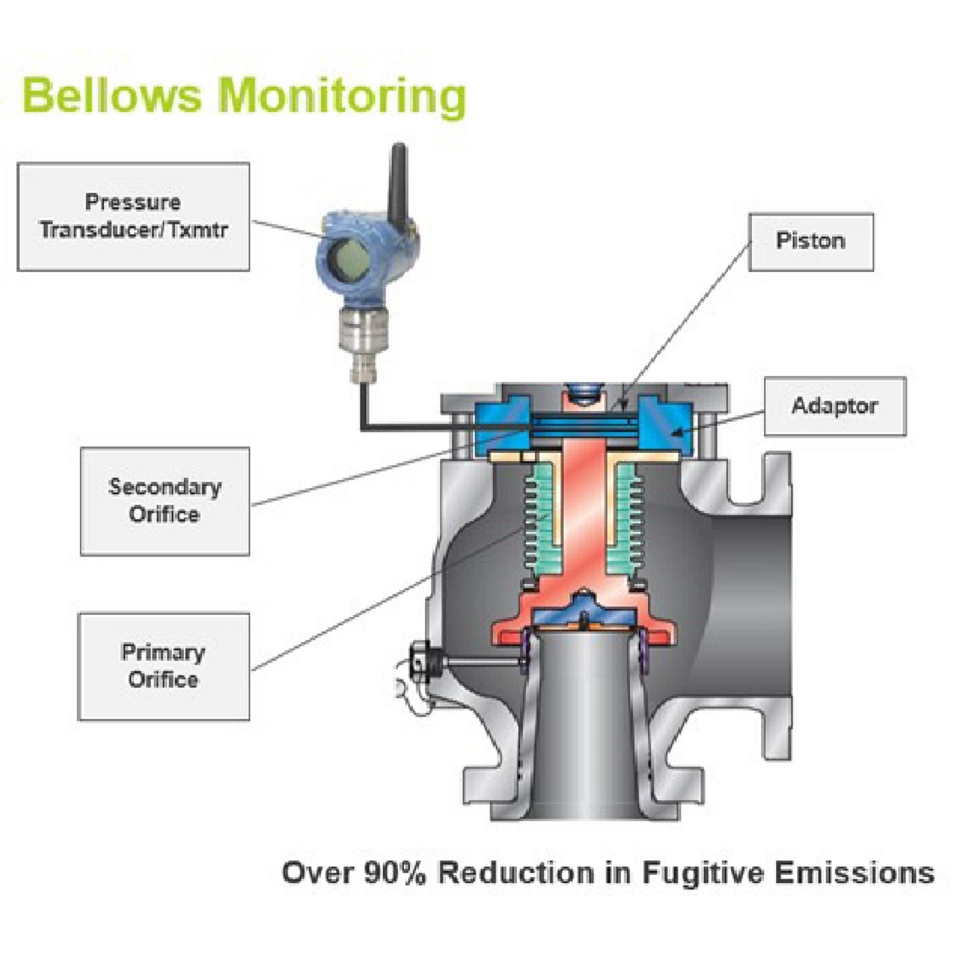 압력 릴리프 밸브에서 벨로우즈 손상 감지