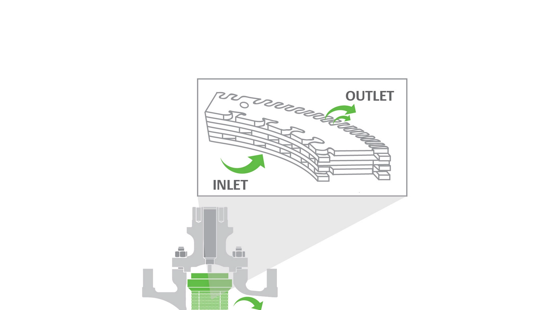 Unique Flow Passage Shapes