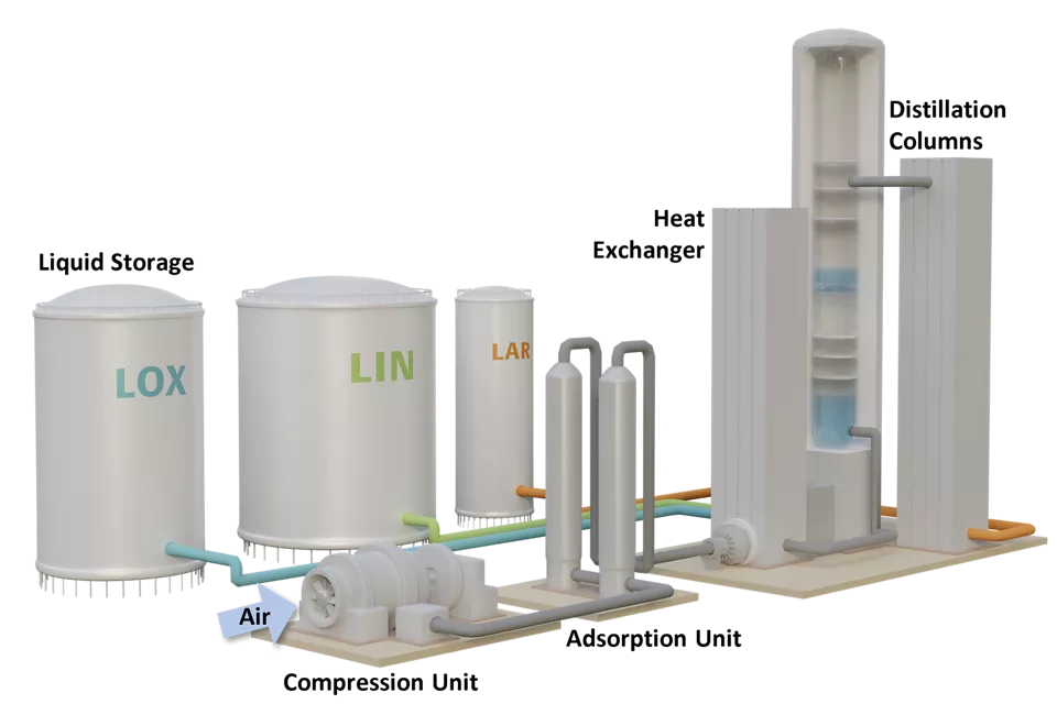 Oxygen Service Valves Process Map