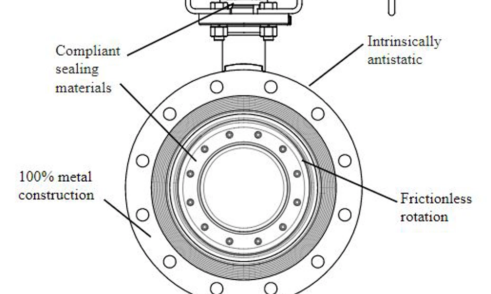 Oxygen Service Valves Superior