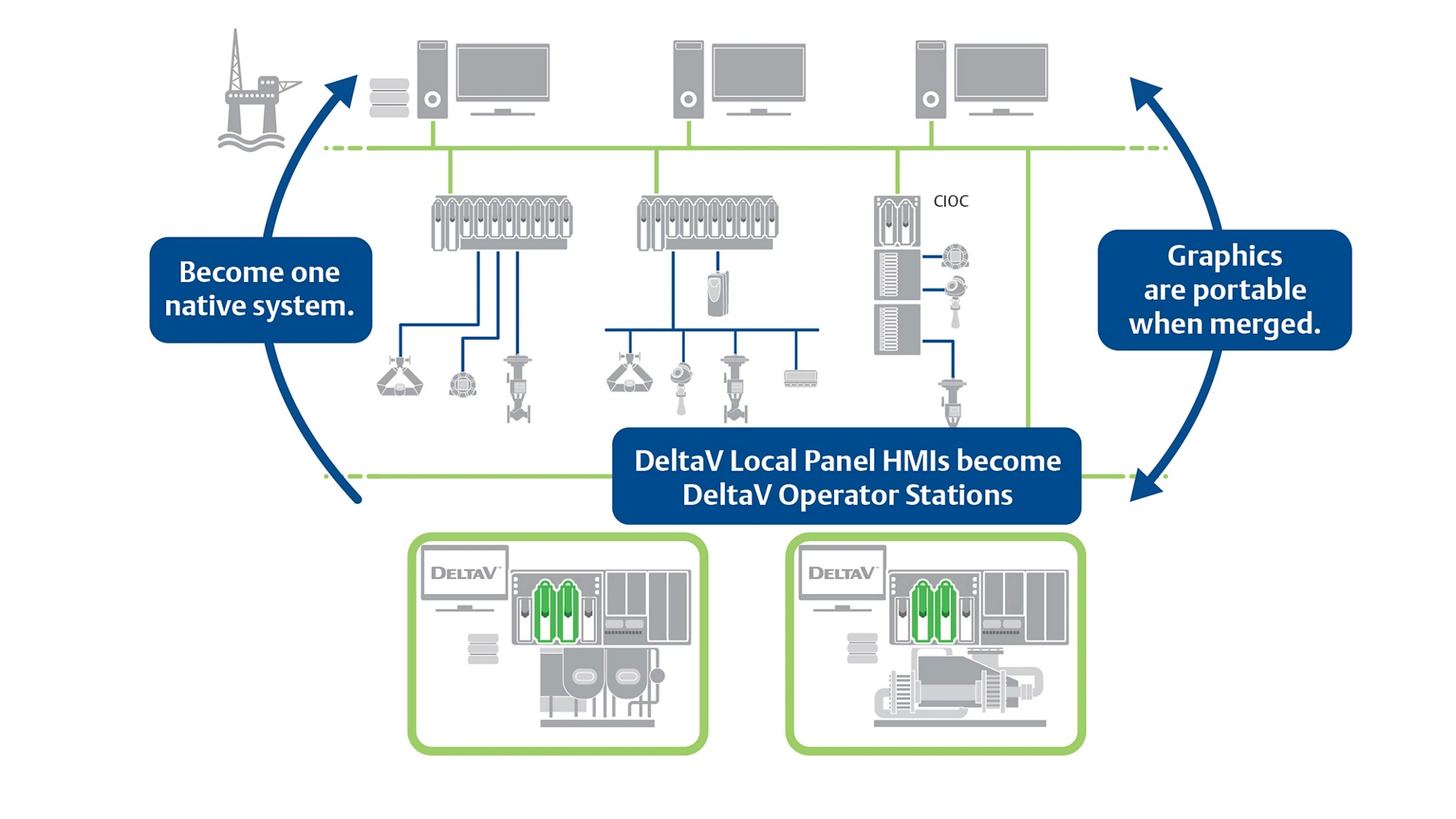 Eliminate Data Mapping