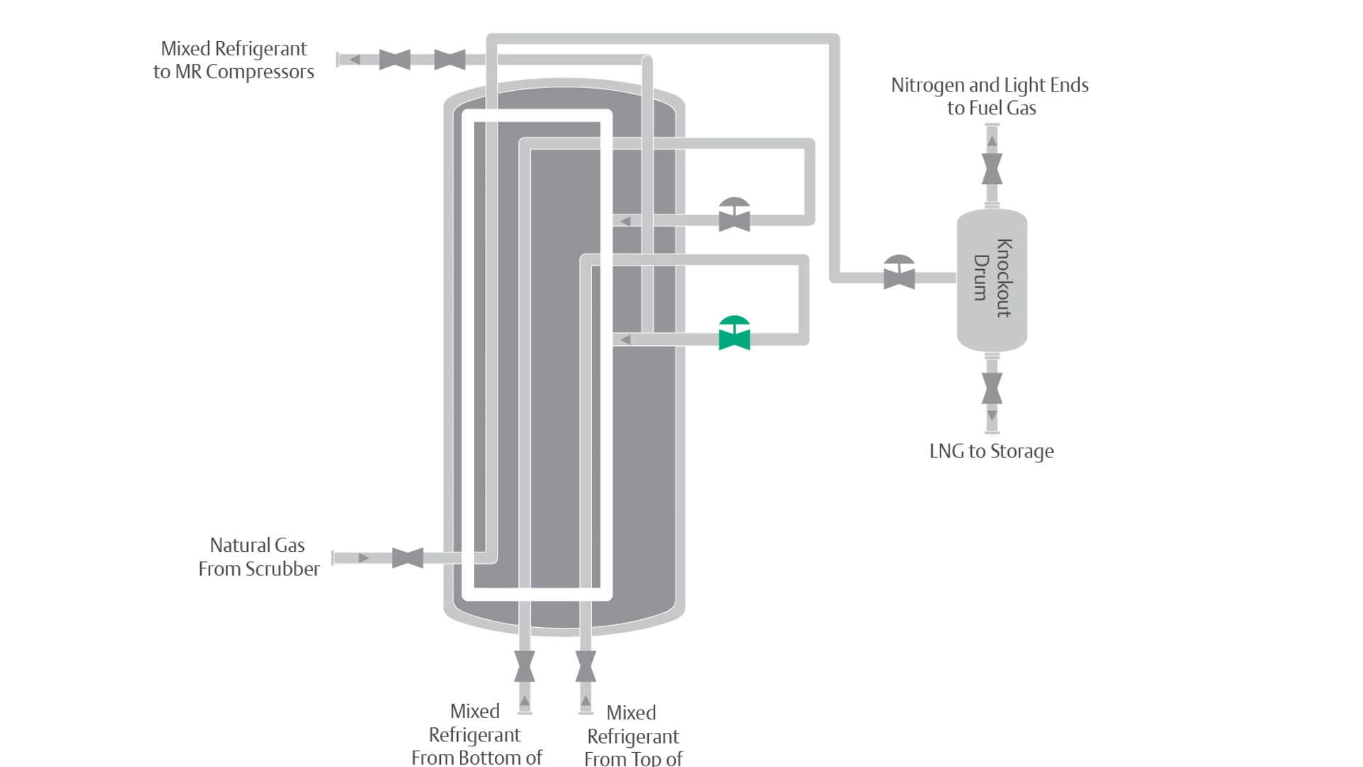 C028 Warm Joule-Thomson Valve