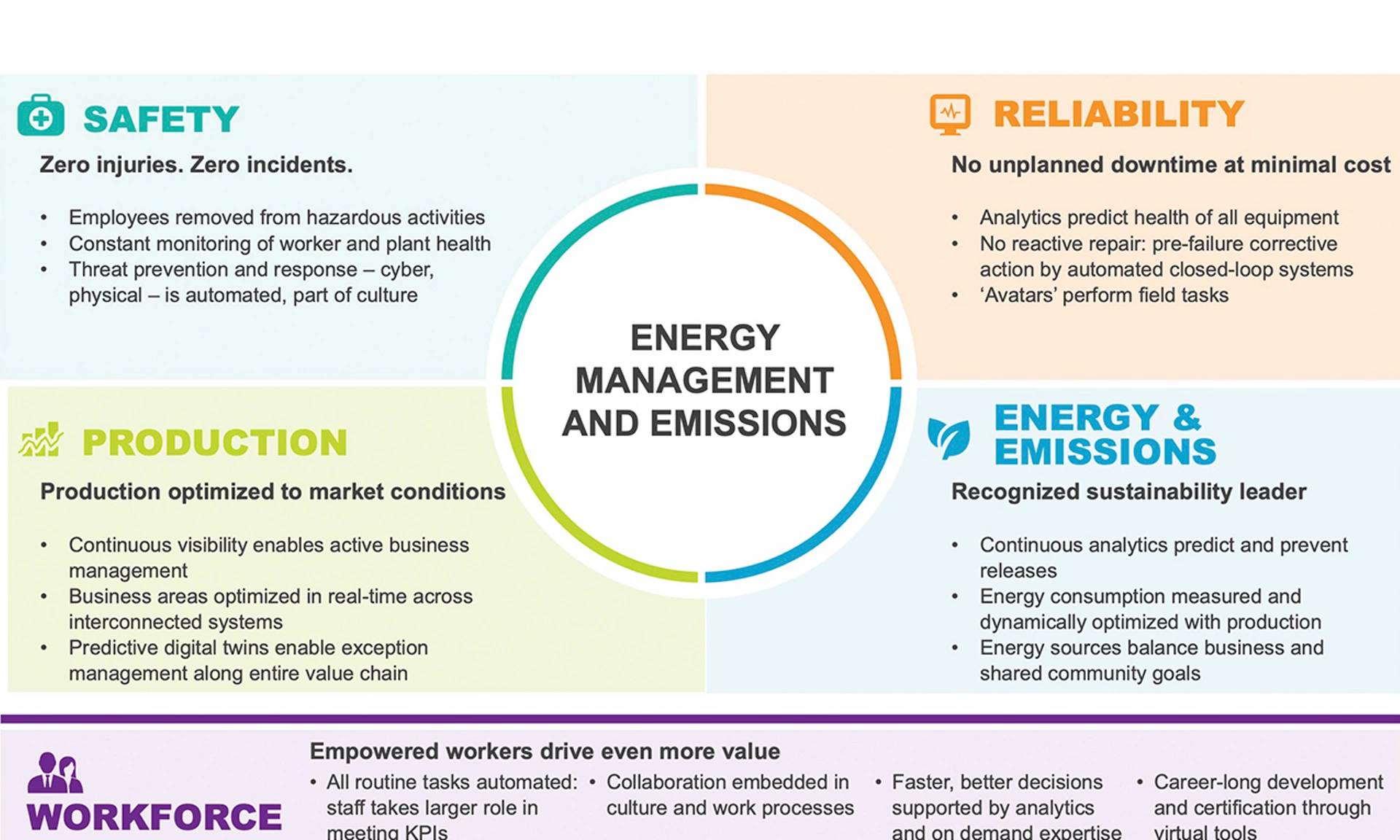 Energy Management and Emissions