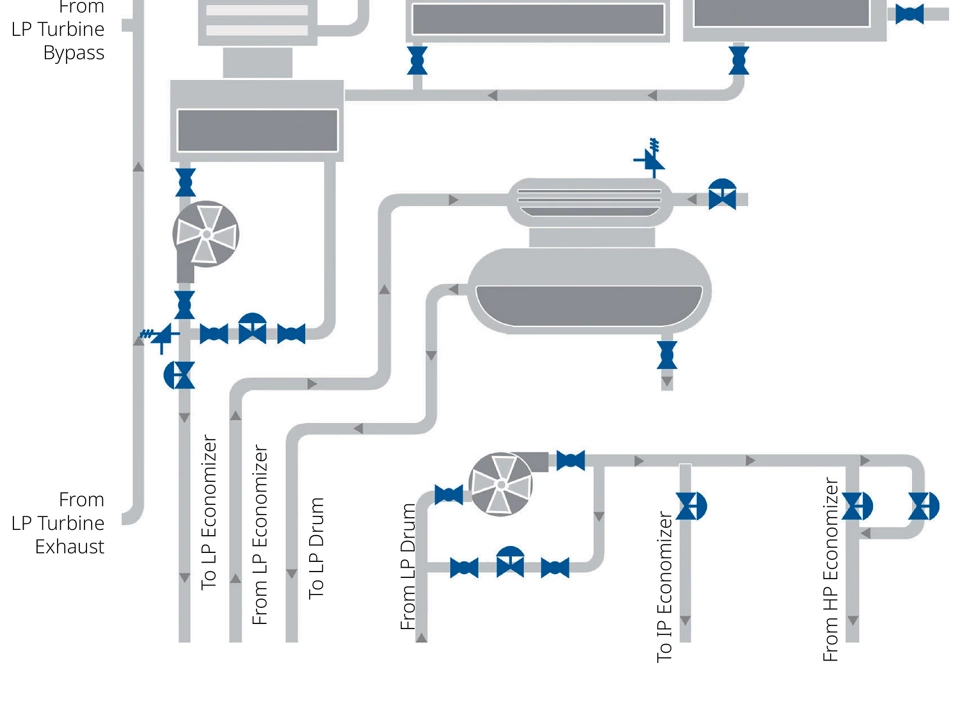 Balance of Plant Solutions