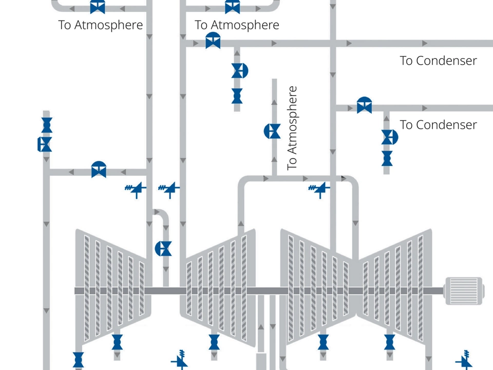 Steam Turbine Solutions