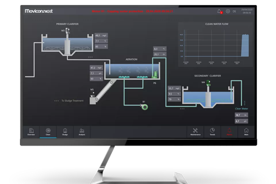 Connext™ OPC UA 연결 서버