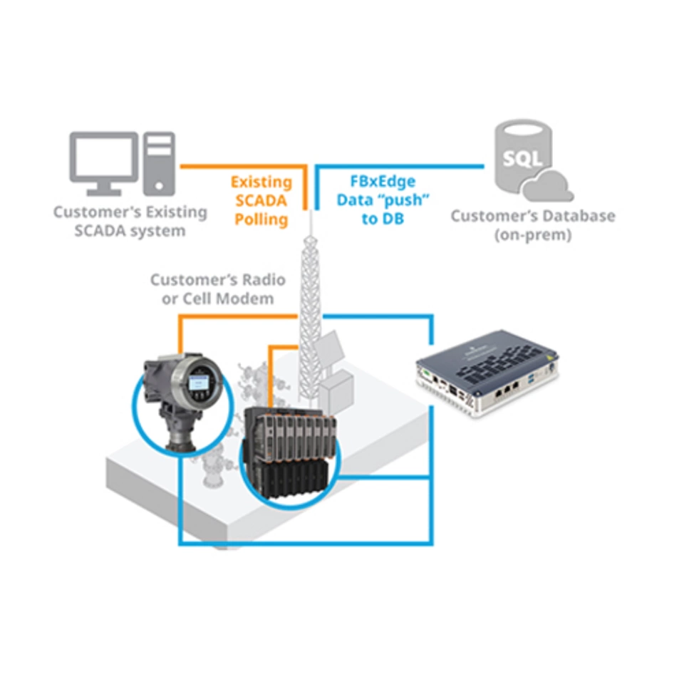 DeltaV™ FBxEdge Software Platform 2