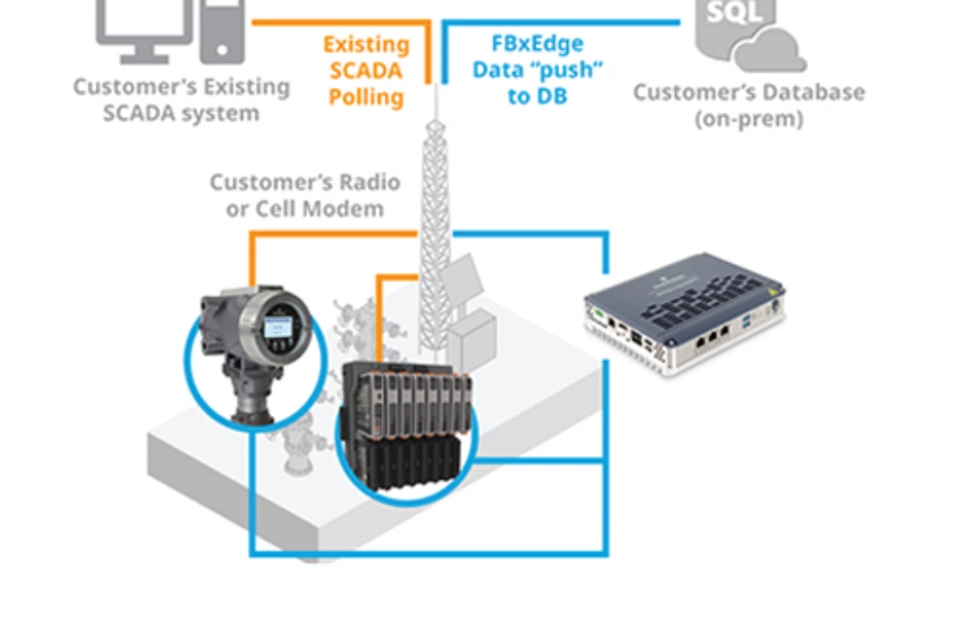 DeltaV FBxNet™ 피어 투 피어 네트워킹 솔루션