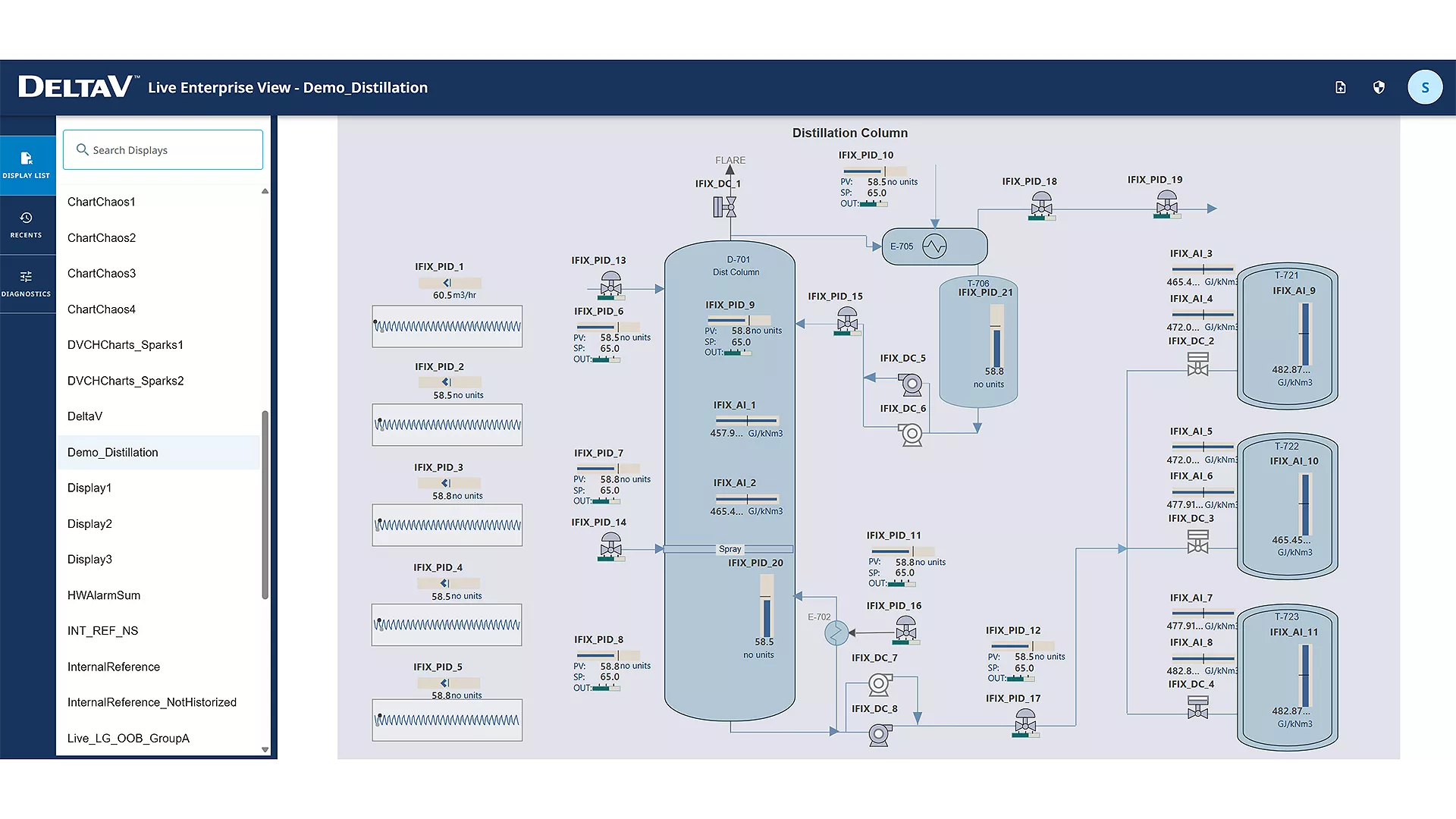DeltaV Live Enterprise View