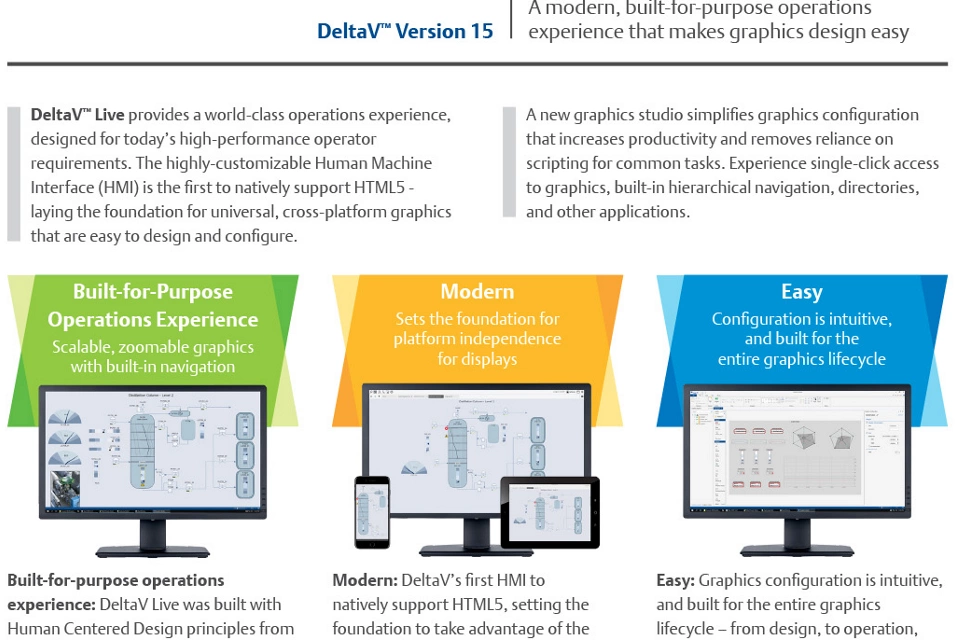 DeltaV 실시간 자료