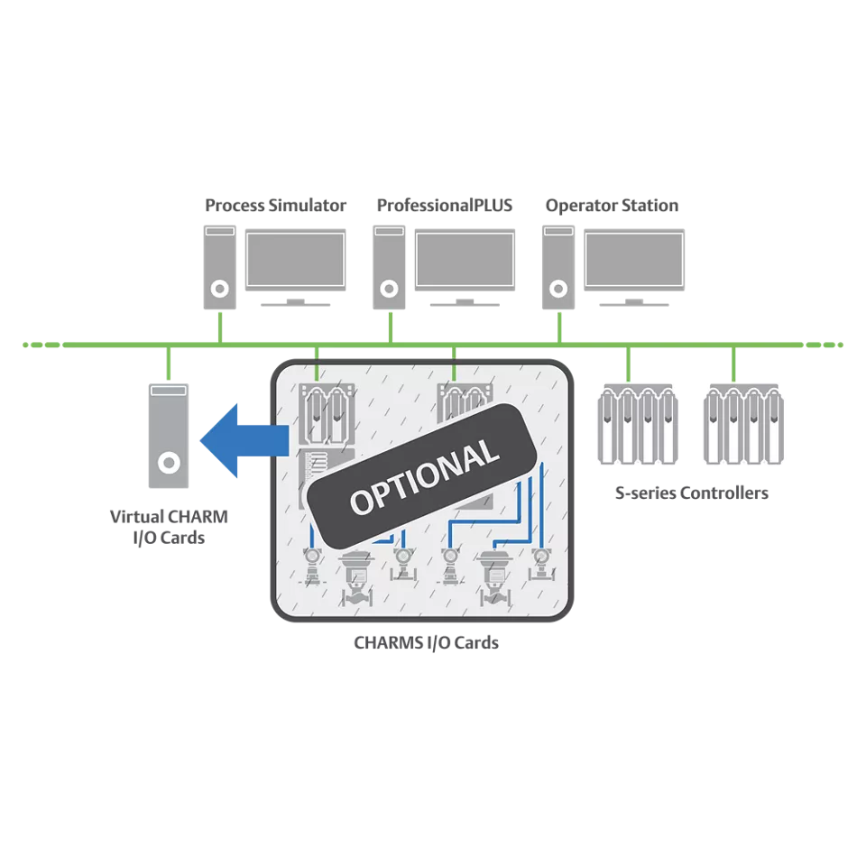 DeltaV 가상 CHARM I/O 시뮬레이션