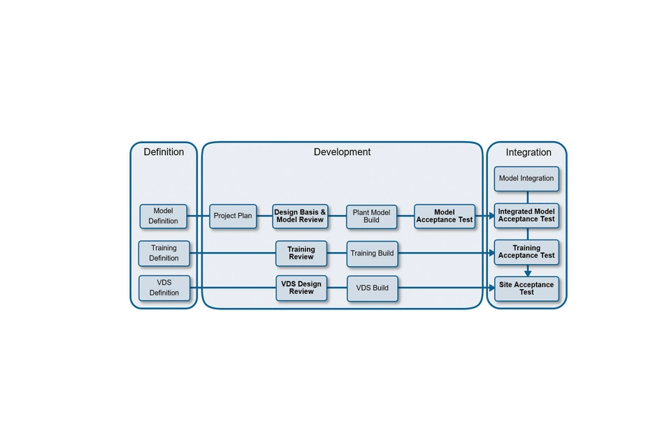 Mimic 탑재 다이나믹 코어