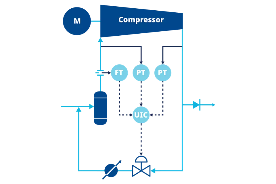 기사: 압축기 서지 방지 밸브 크기 조정 및 선택 기술