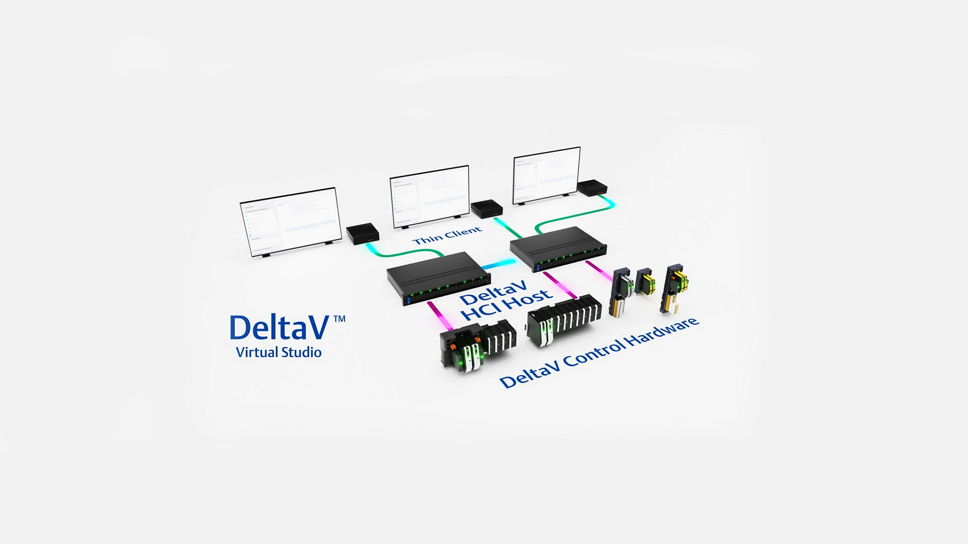 Easily Create a Scaleable Virtual Environment
