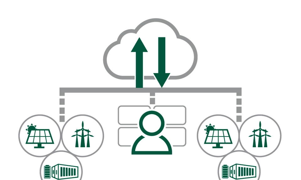 Asset management package in SCADA suite