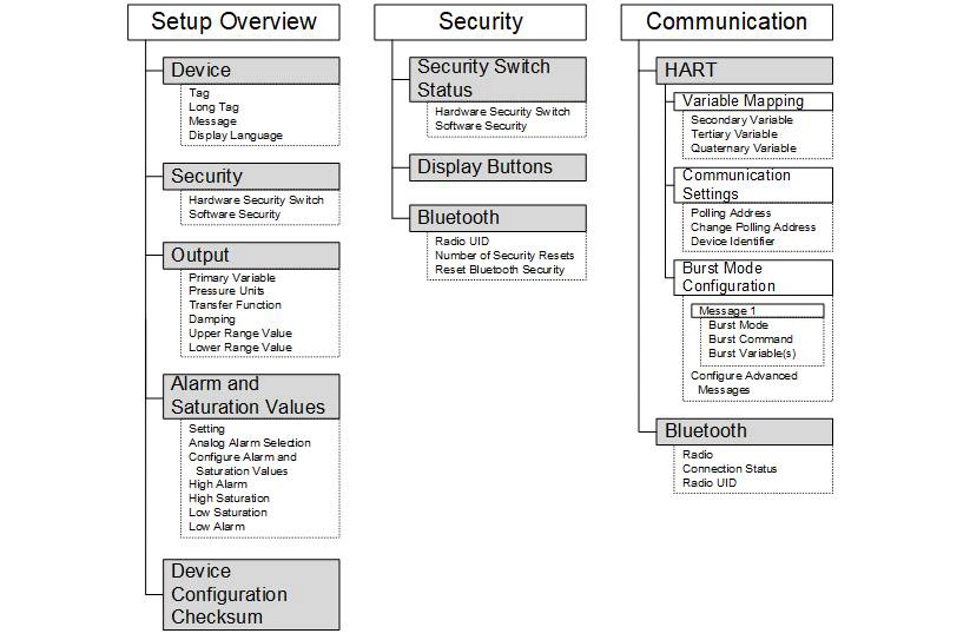 4051S Manual - Device Settings 1