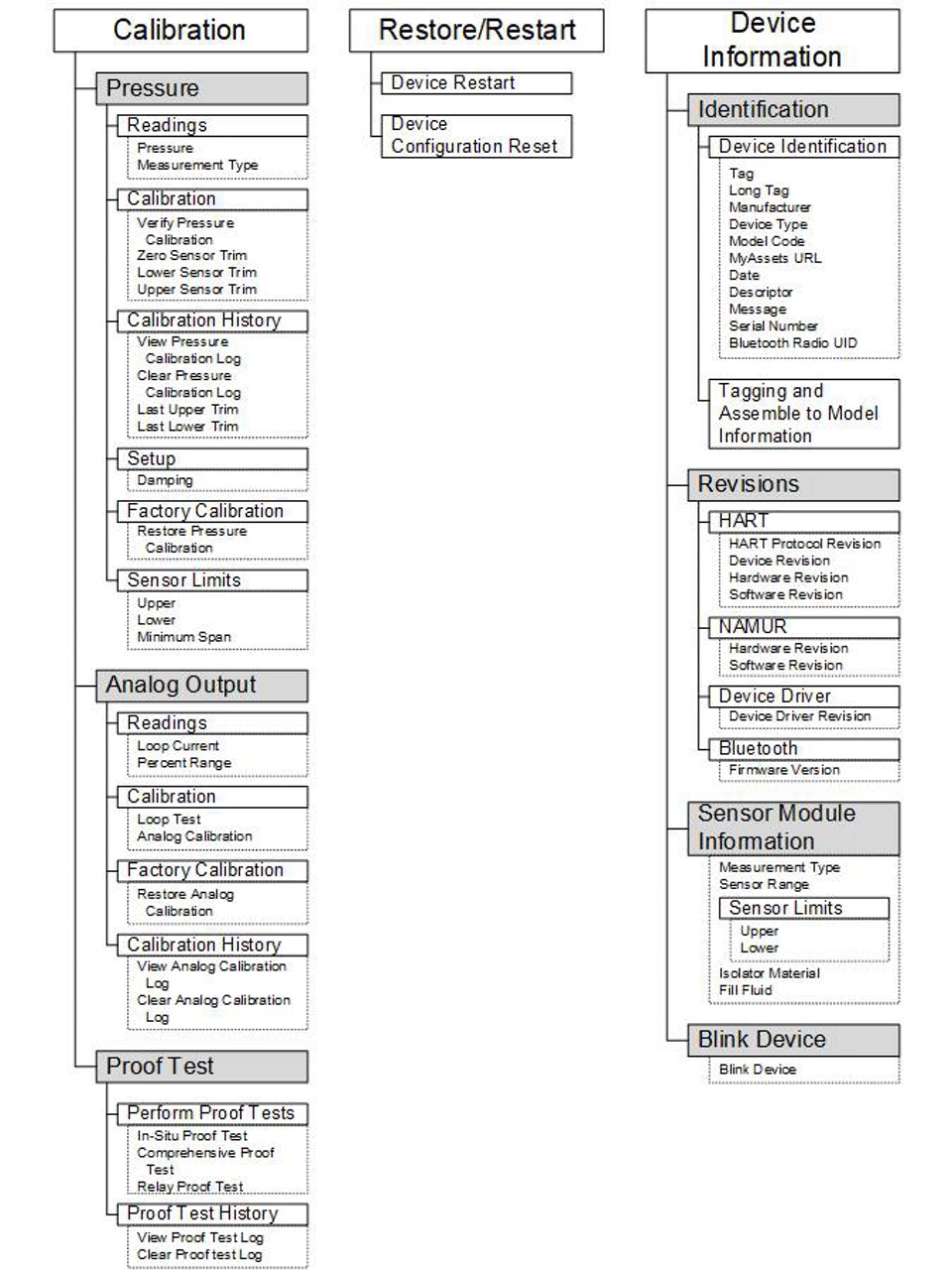 4051S Manual - Device Settings 4