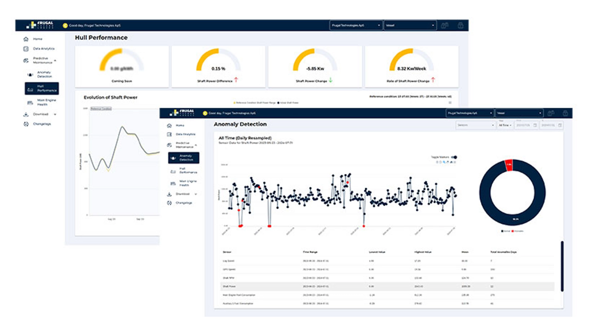 Bulk Carriers - Emission Reporting​