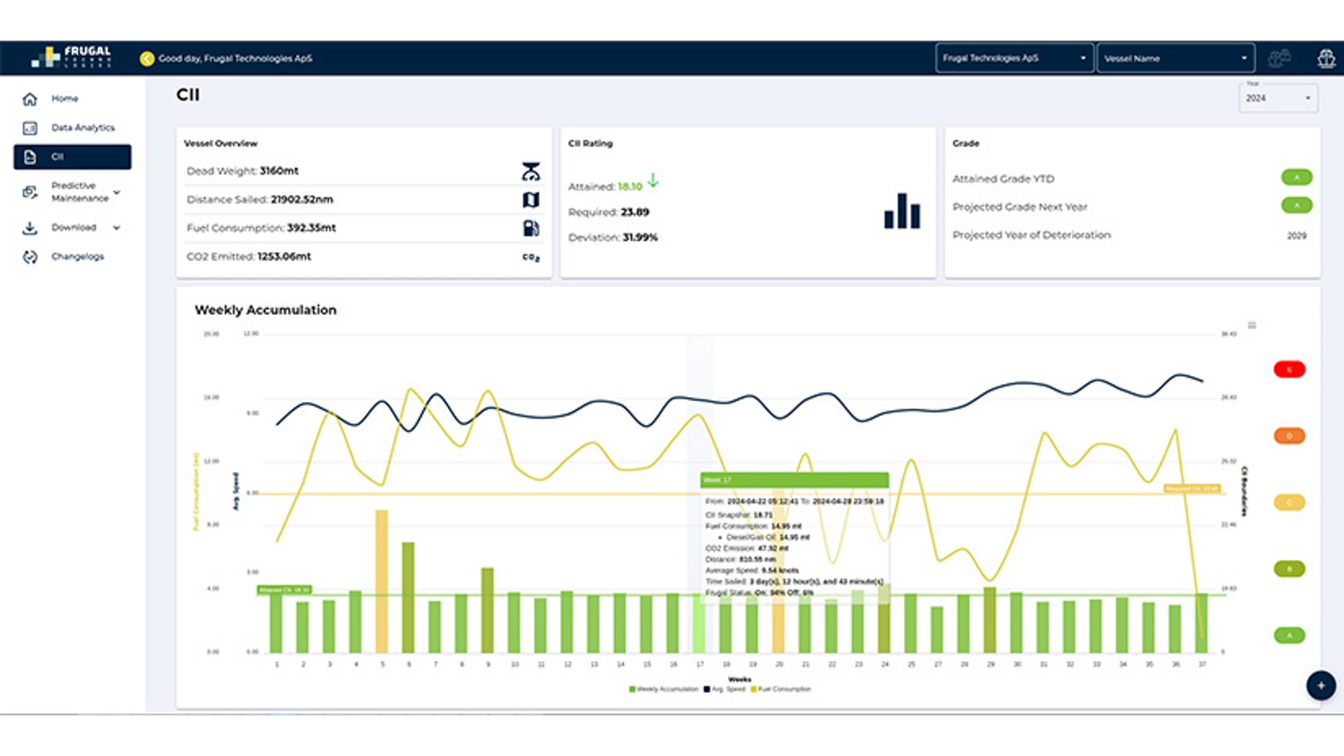 Bulk Carriers - Predictive Maintenance​