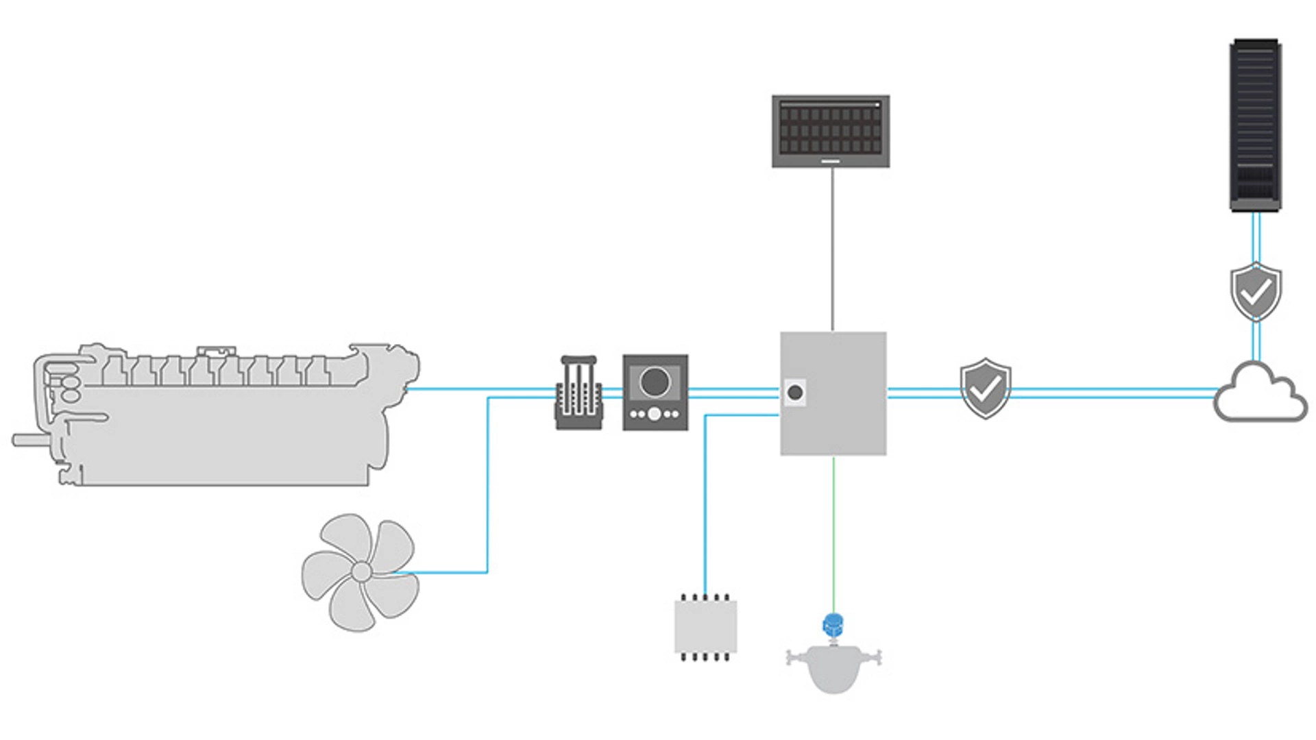 Container Ships - CPP 