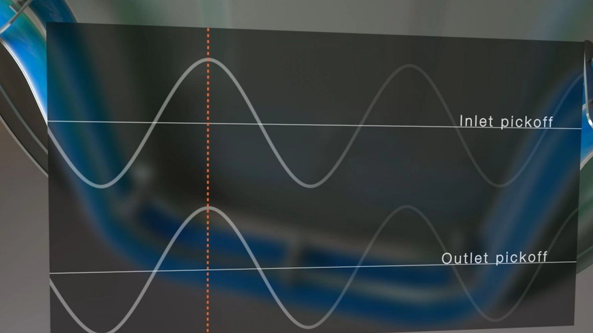 Coriolis Flow Meters - Range