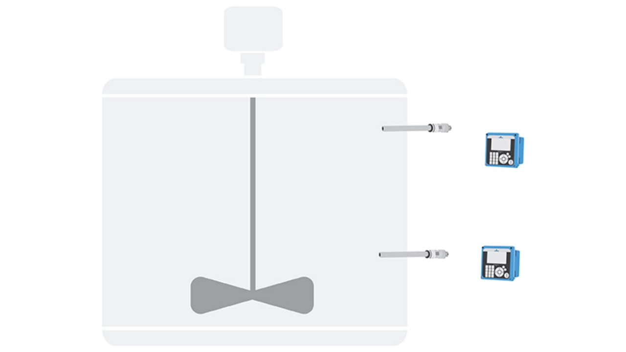 Dissolved Oxygen Measurement for Cell Culture