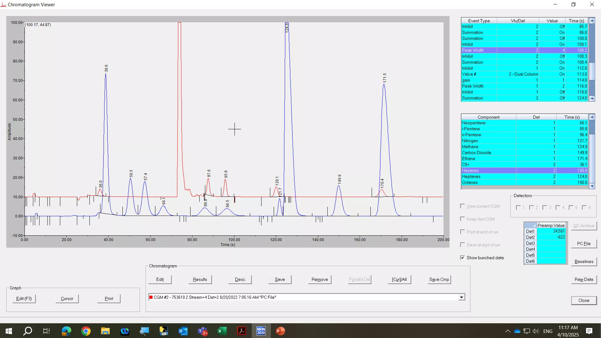 Gas Chromatographs​ - Hydrocarbon Dew Point