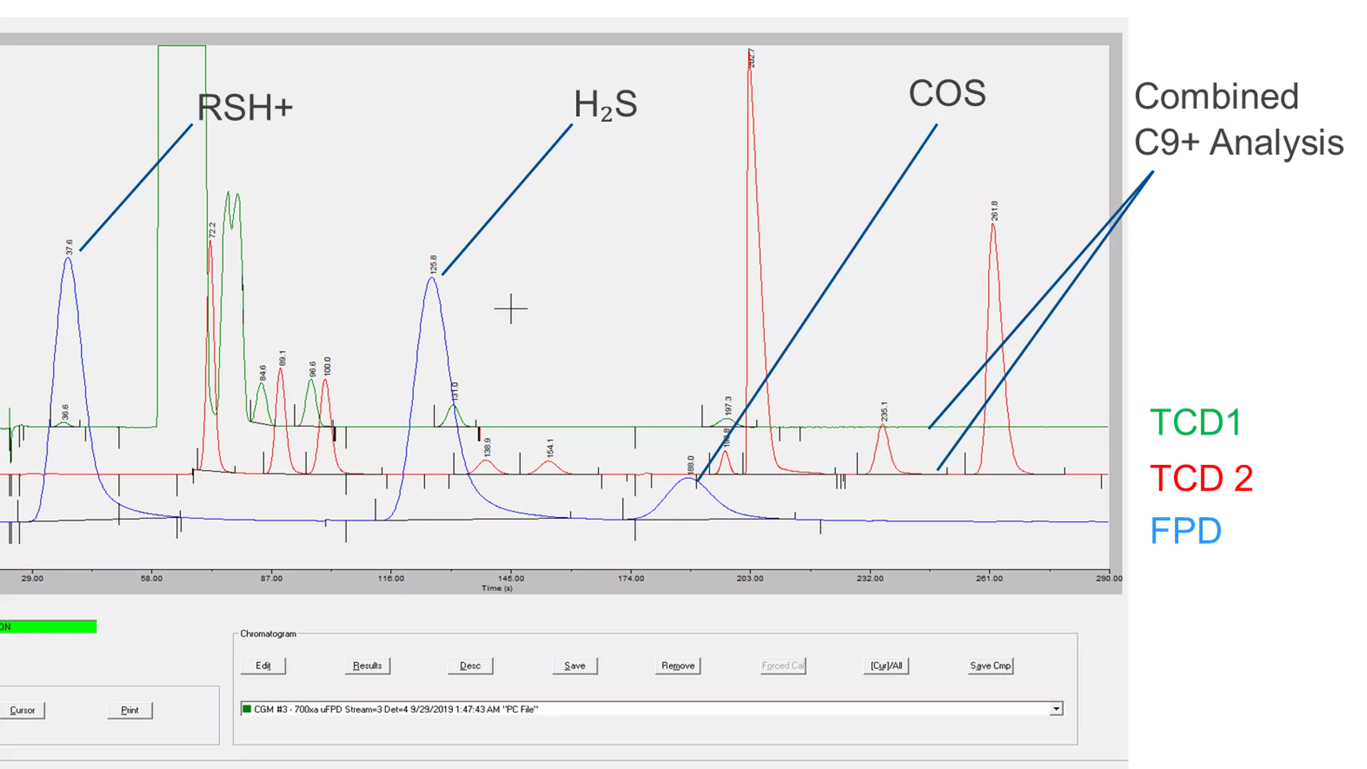 Gas Chromatographs​ - Sulfur Analysis