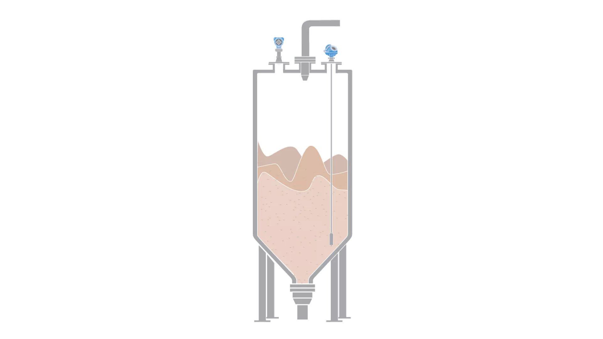 Level Measurement in Sizing and Storage Bins for Talc Production