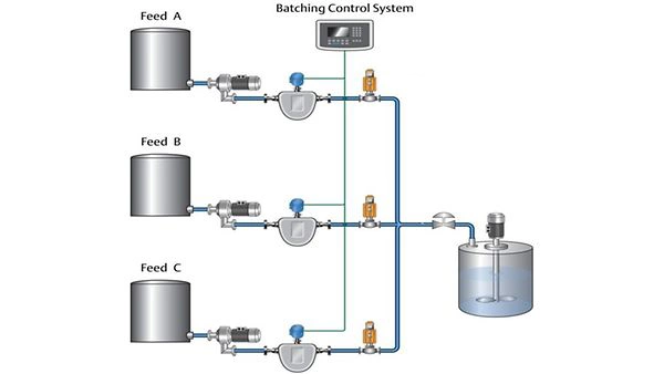 Improve Lithium-ion Battery Anode, Cathode and Electrolyte Batch Manufacturing