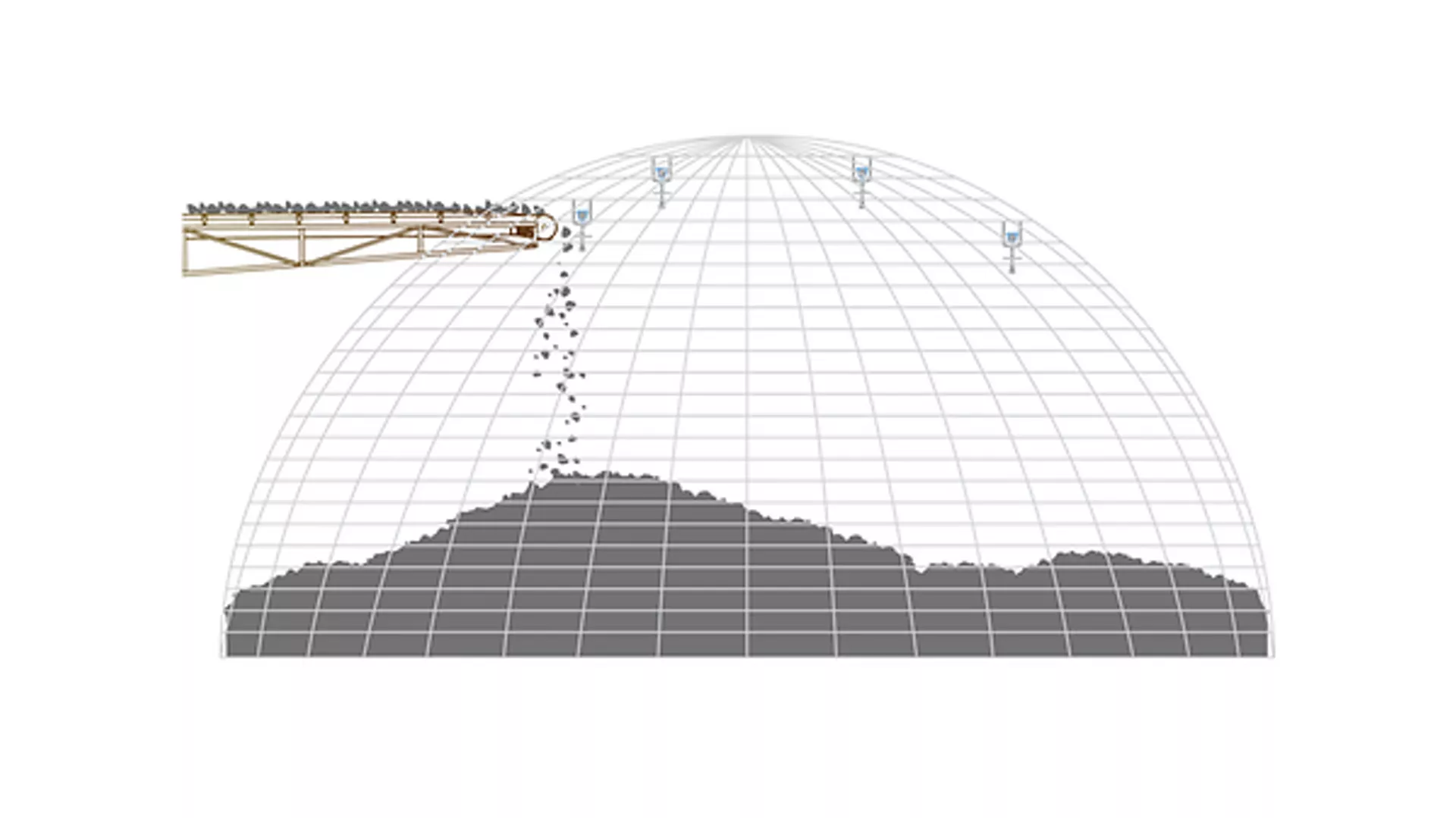Level Measurement for Radial/Rotary Stacker Systems in Metal Ore Operations