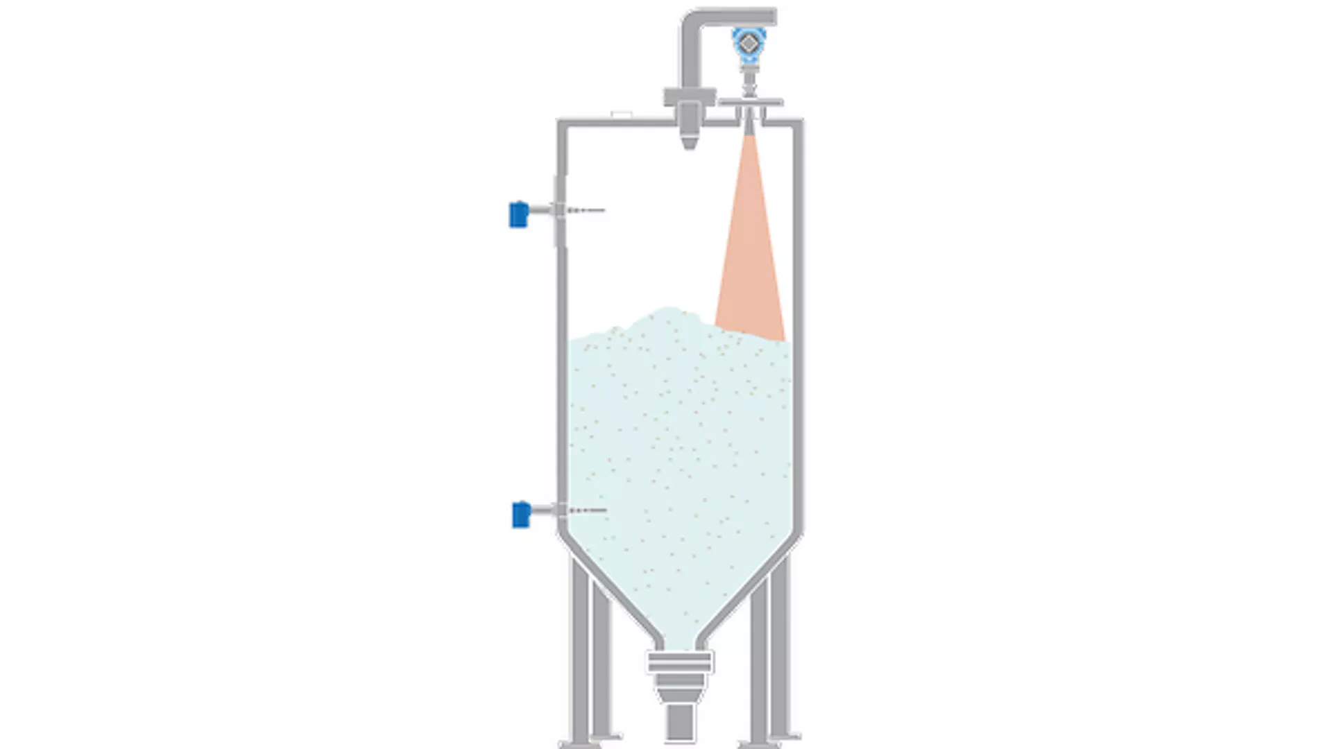 Level Measurement in Loading Bins for Rock Salt Shipping