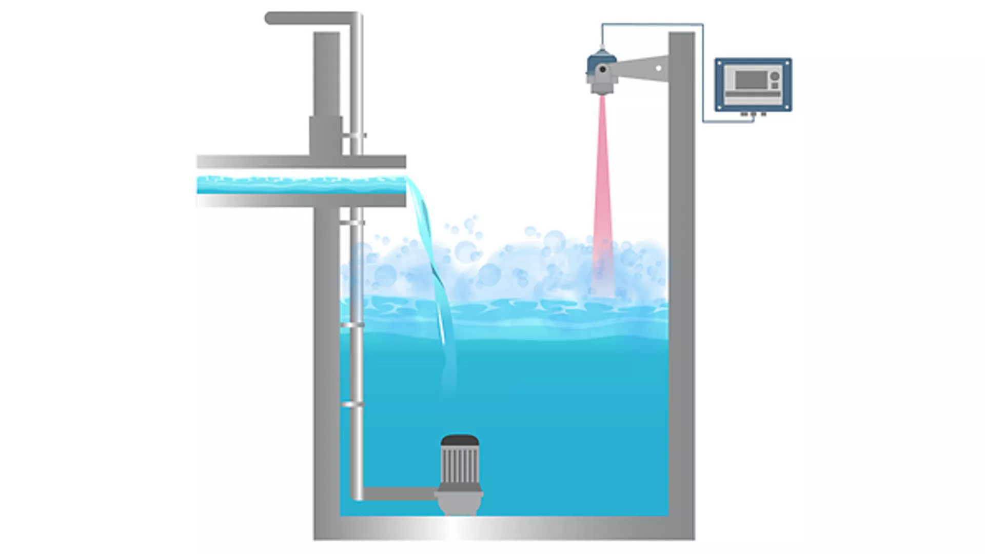 Level Measurement in Pumping Stations