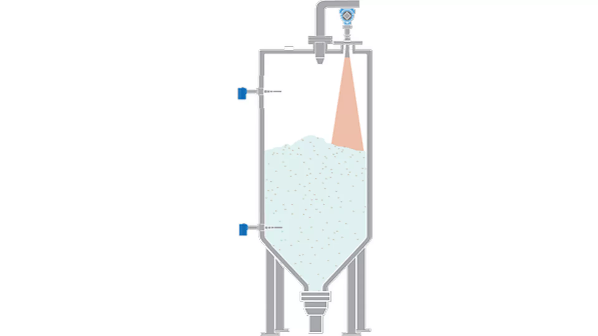 Level Measurement of Sizing Bins in Salt Production