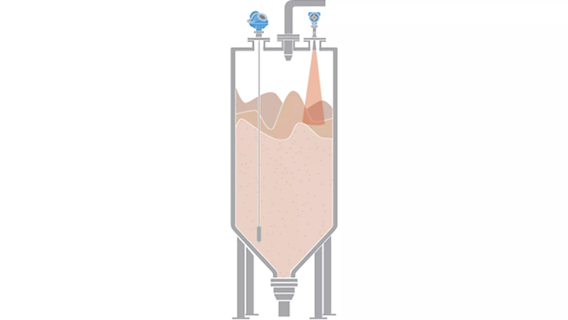 Level Measurement of Stored Final Products in Cereal Production